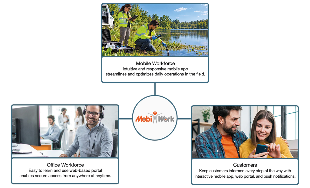 public.solutions.mws.environmental.overview.banner.1.alt