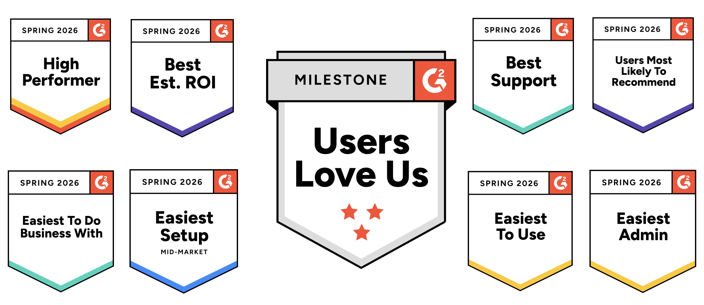 Multiple G2 award for the MobiWork field services software solution sales team: high performer, best estimated ROI, users most likely to recommend, easiest to do business with
